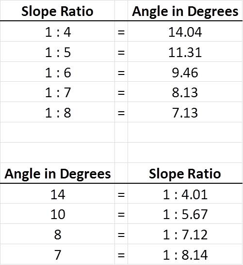 Ratio table